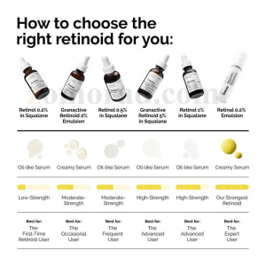 zomorad.com photo the ordinary retinol serum 09
