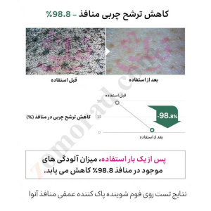 zomorad.com photo Anua HEARTLEAF QUERCETINOL PORE DEEP CLEANSING FOAM 09