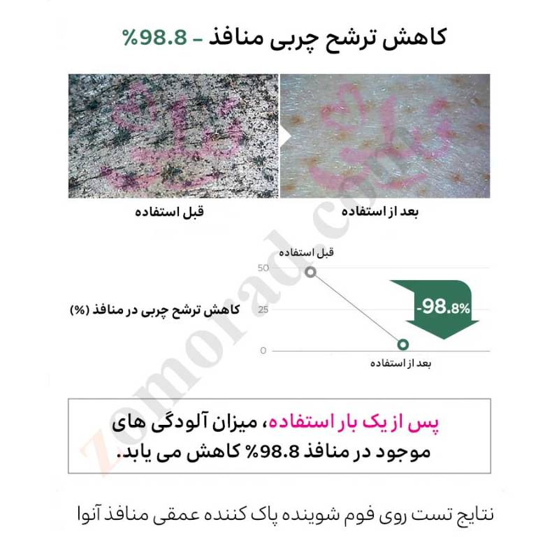 zomorad.com photo Anua HEARTLEAF QUERCETINOL PORE DEEP CLEANSING FOAM 09